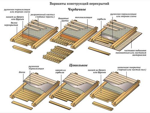 Как утеплить потолок в деревянном доме?